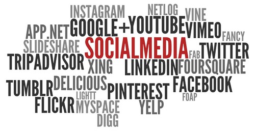 word cloud with "SOCIALMEDIA" at the center